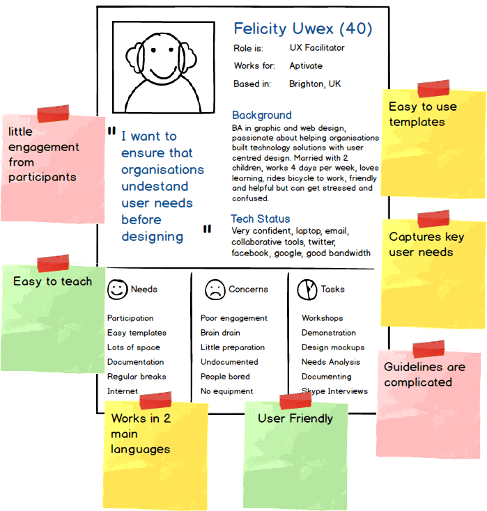 Persona with user stories Persona with user stories